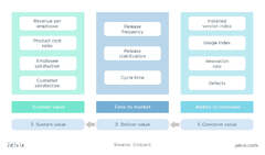 Best 15 Agile Metrics for Software Development and Testing