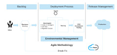 Deployment Process