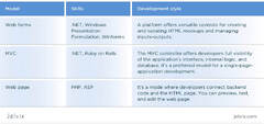 What is the Difference between ASP.Net vs ASP.Net Core? - Jelvix