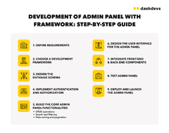 Frameworks%20for%20Admin%20Panels%20%7C%20DashDevs