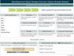 Development%20Value%20Streams%20-%20Scaled%20Agile%20Framework