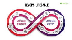 Difference%20Between%20Scrum%20and%20DevOps