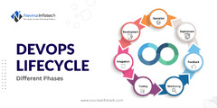 DevOps%20Lifecycle:%20Different%20Phases%20and%20Examples