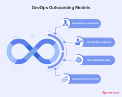 DevOps%20Outsourcing:%20How%20it%20Works,%20Benefits%20&%20How%20to%20Get%20Started