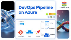 Azure DevOps Pipeline