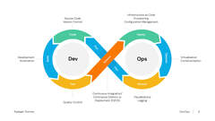 DevOps Process Flow PPT Template - | HiSlide.io