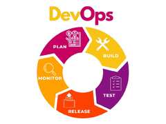 The Importance of DevOps in Custom Software Development - Dreamix