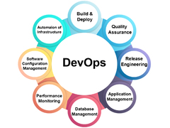 Tips to use DevOps for software development