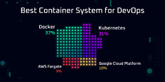 What%20are%20the%20best%20DevOps%20tools%20for%202022?