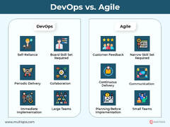 DevOps%20vs%20Agile:%20Which%20One%20Is%20Best%20Development%20Process%20in%202024?