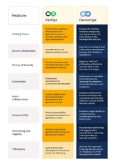 DevOps%20vs.%20DevSecOps:%20Unveiling%20the%20Key%20Differences