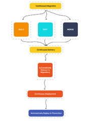 DevOps%20Consulting%20&%20Cloud%20Managed%20Services