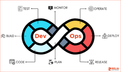 8%20Software%20Development%20Life%20Cycle%20(SDLC)%20Methodologies%20%7C%20Relia%20...