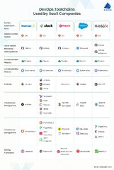 DevOps%20for%20SaaS%20Applications%20in%202024:%20The%20Complete%20Guide