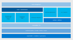 DevSecOps%20Adoption%20Framework