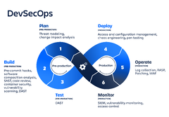 DevSecOps