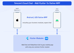 Add Flutter to your existing app | Tencent Cloud