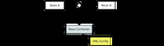 Design Pattern] DI란 (Dependency Injection) - Heee's Development Blog