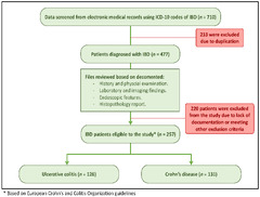 Diagnostics |-Text | A Study of the Epidemiology ...