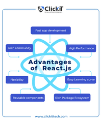 React%20vs%20Vue%20:%20The%20Best%20JavaScript%20Framework