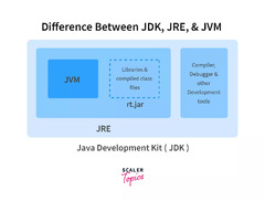 Java Development Kit (Java Runtime Environment)