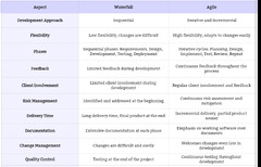 Agile%20vs%20Waterfall%20Project%20Management%20%7C%20Boardmix