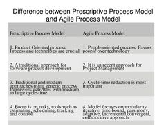 Overview of Software Engineering & The Software Development ...