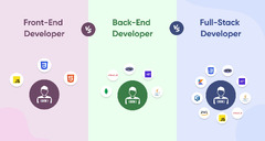 Front-end%20vs%20Back-end%20vs-stack%20Developers%20-%20Key%20Differences