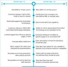 Define-XML Version 2 | What's New in Define-XML 2.0 | Formedix