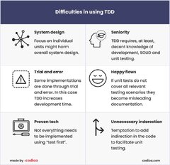 Advantages of Test Driven Development | Codica