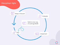 Agile%20Frameworks:%20A%20Complete%20Overview%20%7C%20Parabol