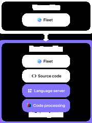 JetBrains%20Fleet:%20More%20Than%20a%20Code%20Editor