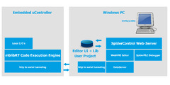 Build%20Your%20Own%20Low-Code%20Programming%20Tool%20%E2%80%93%20iniNet%20Solutions%20GmbH