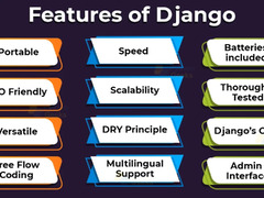 Features of Python Django Framework - Python Geeks