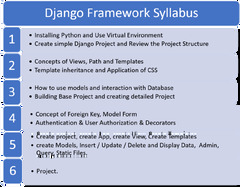 Django Web Framework - Coding School