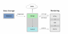 How%20to%20use%20both%20Django%20&%20NodeJS%20as%20backend%20for%20your%20application%20...