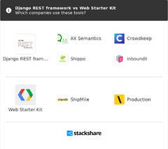 Django REST framework vs Web Starter Kit | What are the differences?