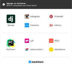 Django%20vs%20PyCharm%20%7C%20What%20are%20the%20differences?