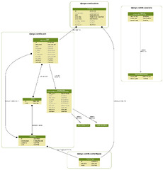 Django Model