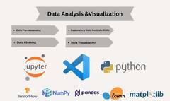 Do python data cleaning, data analysis, and visualization using ...