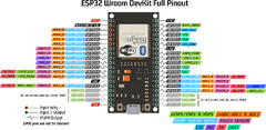 ESP32%20Pinout:%20How%20use%20GPIO%20pins%20?