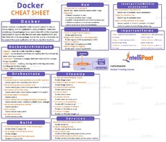 Docker%20Cheat%20Sheet%20-%20Docker%20Commands%20Guide%20in%202024