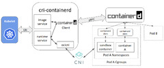 Docker Components and Architecture