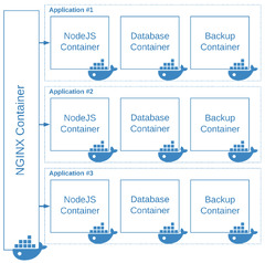 Docker Compose