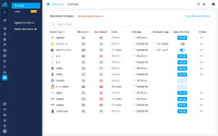 12 Best Docker Container Monitoring Tools [2023 Comparison] - Sematext