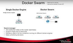 Neo4j Container Orchestration with Kubernetes, Docker Swarm & Mesos