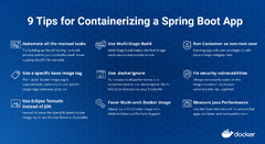 9 Tips for Containerizing Your Spring Boot Code | Docker