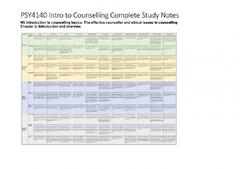 Introduction%20to%20Counselling%20Complete%20Study%20Notes%20%7C%20PSY3120%20...