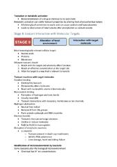 Principles%20of%20Pharmacology%20Notes%20%7C%20BIOM2402%20-%20Principles%20of%20...