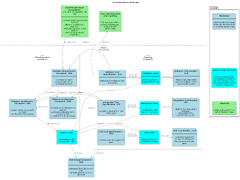 Documentation-as-Code in Automotive System/Software Engineering ...